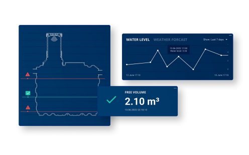 Smart Level Monitoring Key Insights visual